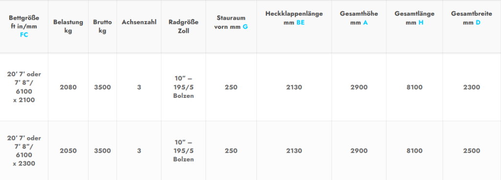 Spezifikationen RL7000